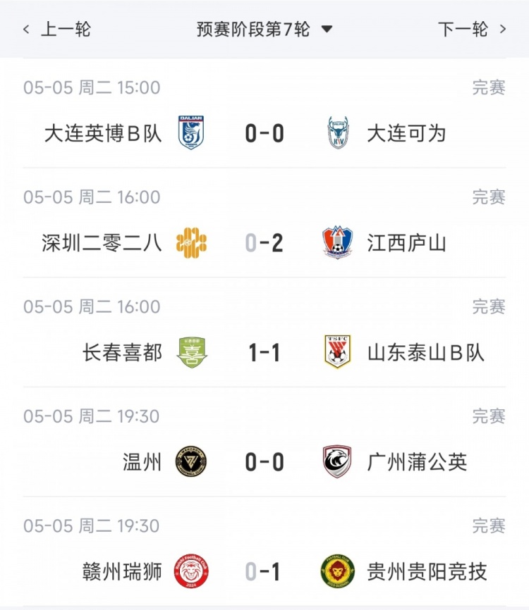 leyuSport-中乙综述：泰山B队战平3分落后海港B队，贵阳竞技取胜登顶南区